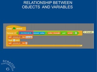 RELATIONSHIP BETWEEN
OBJECTS AND VARIABLES
 