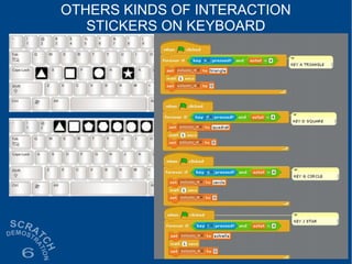 OTHERS KINDS OF INTERACTION
STICKERS ON KEYBOARD
 