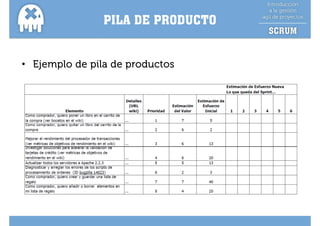 PILA DE PRODUCTO


• Ejemplo de pila de productos
 