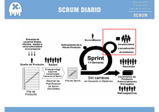 SCRUM DIARIO
 