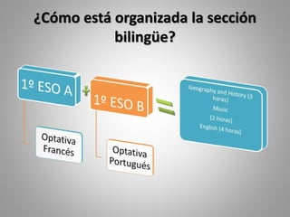 ¿Cómo está organizada la sección
bilingüe?
 
