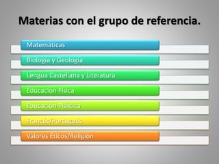 Materias con el grupo de referencia.
Matemáticas
Biología y Geología
Lengua Castellana y Literatura
Educación Física
Educación Plástica
Francés/Portugués
Valores Éticos/Religión
 