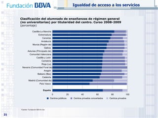Clasificación del alumnado de enseñanzas de régimen general  (no universitarias) por titularidad del centro. Curso 2008-2009 (porcentaje) Igualdad de acceso a los servicios Fuente:  Fundación BBVA-Ivie 