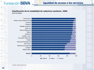 Clasificación de la modalidad de cobertura sanitaria. 2006 (porcentaje) Igualdad de acceso a los servicios Fuente:  Fundación BBVA-Ivie 