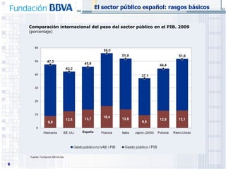 Comparación internacional del peso del sector público en el PIB. 2009 (porcentaje) El sector público español: rasgos básicos Fuente:  Fundación BBVA-Ivie España 