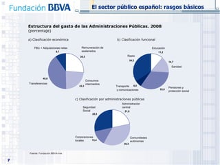 Estructura del gasto de las Administraciones Públicas. 2008 (porcentaje) a) Clasificación económica b) Clasificación funcional c) Clasificación por administraciones públicas El sector público español: rasgos básicos Fuente:  Fundación BBVA-Ivie 