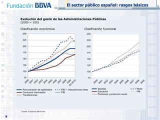 Evolución   del gasto de las Administraciones Públicas (2000 = 100) Clasificación económica Clasificación funcional El sector público español: rasgos básicos Fuente:  Fundación BBVA-Ivie 