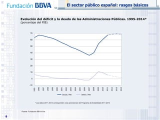 Evolución del déficit y la deuda de las Administraciones Públicas. 1995-2014* (porcentaje del PIB) El sector público español: rasgos básicos Fuente:  Fundación BBVA-Ivie *Los datos 2011-2014 corresponden a las previsiones del Programa de Estabilidad 2011-2014 