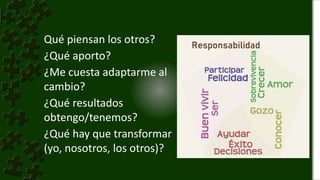 Qué piensan los otros?
¿Qué aporto?
¿Me cuesta adaptarme al
cambio?
¿Qué resultados
obtengo/tenemos?
¿Qué hay que transformar
(yo, nosotros, los otros)?
Responsabilidad
 
