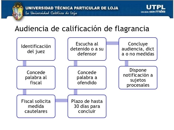 UTPL-CÓDIGO DE PROCEDIMIENTO PENAL I-II-BIMESTRE-(OCTUBRE 