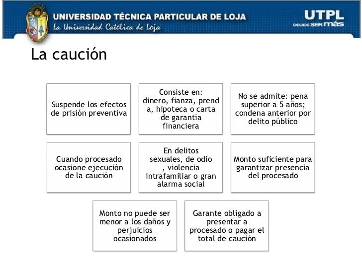 UTPL-CÓDIGO DE PROCEDIMIENTO PENAL I-II-BIMESTRE-(OCTUBRE 