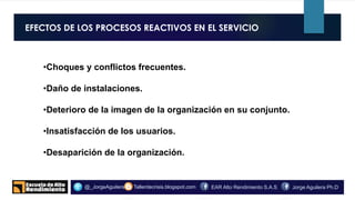 EFECTOS DE LOS PROCESOS REACTIVOS EN EL SERVICIO
o.
Tallerdecrisis.blogspot.com@_JorgeAguilera Jorge Aguilera Ph.DEAR Alto Rendimiento S.A.S
•Choques y conflictos frecuentes.
•Daño de instalaciones.
•Deterioro de la imagen de la organización en su conjunto.
•Insatisfacción de los usuarios.
•Desaparición de la organización.
 
