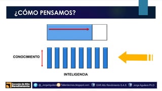 ¿CÓMO PENSAMOS?
Tallerdecrisis.blogspot.com@_JorgeAguilera Jorge Aguilera Ph.DEAR Alto Rendimiento S.A.S
CONOCIMIENTO
INTELIGENCIA
 