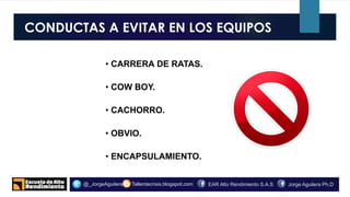 CONDUCTAS A EVITAR EN LOS EQUIPOS
Tallerdecrisis.blogspot.com@_JorgeAguilera Jorge Aguilera Ph.DEAR Alto Rendimiento S.A.S
• CARRERA DE RATAS.
• COW BOY.
• CACHORRO.
• OBVIO.
• ENCAPSULAMIENTO.
 