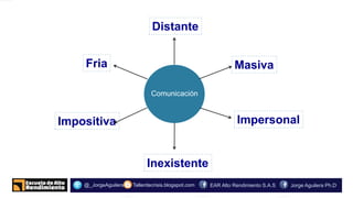 o.
Tallerdecrisis.blogspot.com@_JorgeAguilera Jorge Aguilera Ph.DEAR Alto Rendimiento S.A.S
Fria
Distante
Masiva
ImpersonalImpositiva
Inexistente
Comunicación
 