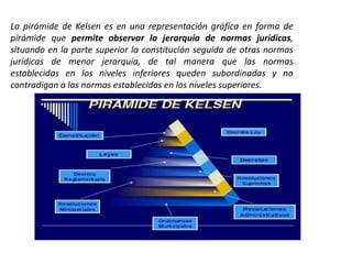 La pirámide de Kelsen es en una representación gráfica en forma de
pirámide que permite observar la jerarquía de normas ju...