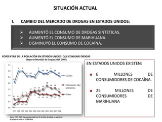 SITUACIÓN ACTUALCAMBIO DEL MERCADO DE DROGAS EN ESTADOS UNIDOS:AUMENTÓ EL CONSUMO DE DROGAS SINTÉTICAS.