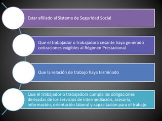 Estar afiliado al Sistema de Seguridad Social
Que el trabajador o trabajadora cesante haya generado
cotizaciones exigibles al Régimen Prestacional
Que la relación de trabajo haya terminado
Que el trabajador o trabajadora cumpla las obligaciones
derivadas de los servicios de intermediación, asesoría,
información, orientación laboral y capacitación para el trabajo
 