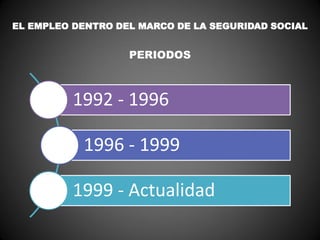 EL EMPLEO DENTRO DEL MARCO DE LA SEGURIDAD SOCIAL
1992 - 1996
1996 - 1999
1999 - Actualidad
PERIODOS
 