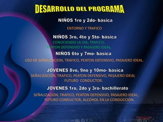 20PROGRAMACENTROS EDUCATIVOS SEGUROSFacilitar en los estudiantes de primaria y secundaria la experimentación de situaciones de su rol en el sistema vial, y promocionar estilos de vida seguros en áreas de mayor índice de accidentes de tránsito en el país.Capacitación de todos los miembros de las escuelas y colegios involucrados, donde se incluye como tema prioritario las conductas de consumo de bebidas alcohólicas y su vinculación al tema de seguridad vial.