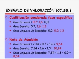 EXEMPLO DE VALORACIÓN (CC.SS.) Cualificación ponderada fase específica Grao Economía :  0,7 ;  1,6 ; 0,0 Grao Dereito:  0,7;  1,6 ;  1,3   Grao Lingua e Lit Españolas:  0,0;  0,0 ;  1,3 Nota de Admisión Grao Economía : 7,34 + 0,7 + 1,6 =  9,64 Grao Dereito : 7,34 + 1,6 + 1,3 =  10,24 Grao Lingua e Lit Españolas : 7,34 + 1,3 + 0,0 =  8,64 