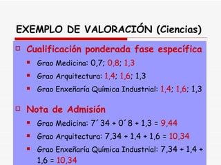 EXEMPLO DE VALORACIÓN (Ciencias) Cualificación ponderada fase específica Grao Medicina : 0,7;  0,8 ;  1,3 Grao Arquitectura:  1,4 ;  1,6 ; 1,3  Grao Enxeñaría Química Industrial:   1,4 ;  1,6 ; 1,3 Nota de Admisión Grao Medicina : 7´34 + 0´8 + 1,3 =  9,44 Grao Arquitectura : 7,34 + 1,4 + 1,6 =  10,34 Grao Enxeñaría Química Industrial : 7,34 + 1,4 + 1,6 =  10,34 