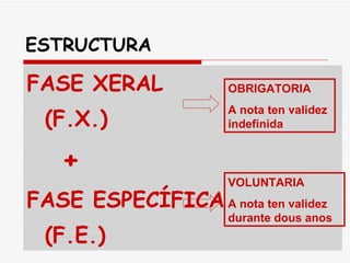 ESTRUCTURA FASE XERAL  (F.X.)  +   FASE ESPECÍFICA  (F.E.) OBRIGATORIA A nota ten validez indefinida VOLUNTARIA A nota ten validez durante dous anos 