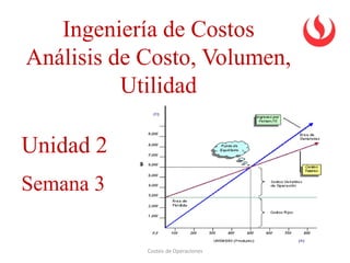 Unidad 2
Ingeniería de Costos
Análisis de Costo, Volumen,
Utilidad
Costeo de Operaciones
Semana 3
 