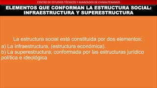CENTRO DE ESTUDIOS TÉCNICOS Y AVANZADOS DE CHIMALTENANGO
ELEMENTOS QUE CONFORMAN LA ESTRUCTURA SOCIAL:
INFRAESTRUCTURA Y SUPERESTRUCTURA
La estructura social está constituida por dos elementos:
a) La infraestructura, (estructura económica).
b) La superestructura; conformada por las estructuras jurídico
política e ideológica
 