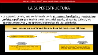 CENTRO DE ESTUDIOS TÉCNICOS Y AVANZADOS DE CHIMALTENANGO
LA SUPERESTRUCTURA
• La superestructura, está conformada por la estructura ideológica y la estructura
jurídico – política que implica la existencia del estado, el aparato judicial, los
aparatos represivos y los aparatos ideológicos de las sociedades.
 