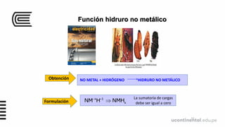 12
Obtención NO METAL + HIDRÓGENO HIDRURO NO METÁLICO
Formulación
La sumatoria de cargas
debe ser igual a cero
 

x 1
x
NM H NMH
Función hidruro no metálico
 