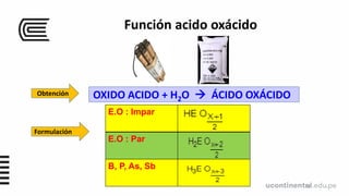 14
Obtención OXIDO ACIDO + H2O  ÁCIDO OXÁCIDO
Formulación
E.O : Impar
E.O : Par
B, P, As, Sb
Función acido oxácido
 