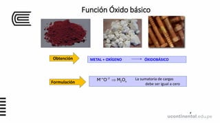 7
7
Obtención METAL + OXÍGENO ÓXIDOBÁSICO
Formulación
L La sumatoria de cargas
debe ser igual a cero
x 2
2 x
M O M O
 

Función Óxido básico
 