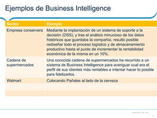 13
Presentation Title | Date
Ejemplos de Business Intelligence
Sector Ejemplo
Empresa conservera Mediante la implantación ...