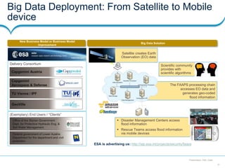 31
Presentation Title | Date
Big Data Deployment: From Satellite to Mobile
device
Capgemini Austria
TU Vienna / IPF
Capgem...