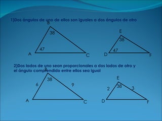 1)Dos ángulos de uno de ellos son iguales a dos ángulos de otro 2)Dos lados de uno sean proporcionales a dos lados de otro y  el ángulo comprendido entre ellos sea igual 47 47 A B C 38 6 9 2 D E F 3 38 A B C 38 D E F 38 