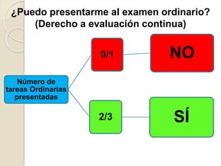 Número de
tareas Ordinarias
presentadas
0/1 NO
2/3 SÍ
¿Puedo presentarme al examen ordinario?
(Derecho a evaluación continua)
 