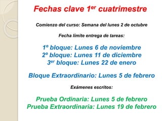 Fechas clave 1er cuatrimestre
Comienzo del curso: Semana del lunes 2 de octubre
Fecha límite entrega de tareas:
1º bloque: Lunes 6 de noviembre
2º bloque: Lunes 11 de diciembre
3er bloque: Lunes 22 de enero
Bloque Extraordinario: Lunes 5 de febrero
Exámenes escritos:
Prueba Ordinaria: Lunes 5 de febrero
Prueba Extraordinaria: Lunes 19 de febrero
 