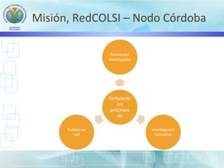 Misión, RedCOLSI – Nodo Córdoba
Fortalecer
los
procesos
de
Formación
investigativa
Investigación
formativa
Trabajo en
red
 