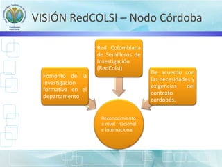 Reconocimiento
a nivel nacional
e internacional
Fomento de la
investigación
formativa en el
departamento
Red Colombiana
de Semilleros de
Investigación
(RedColsi)
De acuerdo con
las necesidades y
exigencias del
contexto
cordobés.
VISIÓN RedCOLSI – Nodo Córdoba
 