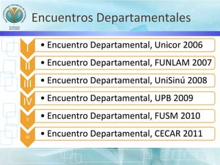 Encuentros Departamentales
I • Encuentro Departamental, Unicor 2006
II • Encuentro Departamental, FUNLAM 2007
III • Encuentro Departamental, UniSinú 2008
IV • Encuentro Departamental, UPB 2009
V • Encuentro Departamental, FUSM 2010
VI • Encuentro Departamental, CECAR 2011
 