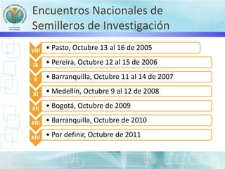 Encuentros Nacionales de
Semilleros de Investigación
VIII • Pasto, Octubre 13 al 16 de 2005
IX • Pereira, Octubre 12 al 15 de 2006
X • Barranquilla, Octubre 11 al 14 de 2007
XI • Medellín, Octubre 9 al 12 de 2008
XII • Bogotá, Octubre de 2009
XIII • Barranquilla, Octubre de 2010
XIV • Por definir, Octubre de 2011
 