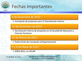 Fechas Importantes
3 de Diciembre de 2010
• Inscripción de proyectos para 1ª Socialización Interna.
15 de Diciembre de 2010
• Socialización interna de proyectos en la Facultad de Educación y
Ciencias Humanas
31 de Marzo de 2011
• Fecha límite de inscripción al Departamental
5 y 6 de Mayo de 2011
• EDESI 2011, en CECAR
31 de Mayo de 2010 Semilleros de Investigación Facultad de
Educación y Ciencias Humanas
 