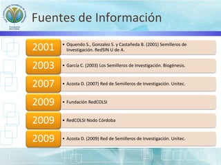 Fuentes de Información
• Oquendo S., Gonzalez S. y Castañeda B. (2001) Semilleros de
Investigación. RedSIN U de A.2001
• García C. (2003) Los Semilleros de Investigación. Biogénesis.2003
• Acosta D. (2007) Red de Semilleros de Investigación. Unitec.2007
• Fundación RedCOLSI2009
• RedCOLSI Nodo Córdoba2009
• Acosta D. (2009) Red de Semilleros de Investigación. Unitec.2009
 