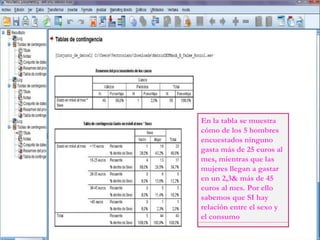 En la tabla se muestra
cómo de los 5 hombres
encuestados ninguno
gasta más de 25 euros al
mes, mientras que las
mujeres llegan a gastar
en un 2,3& más de 45
euros al mes. Por ello
sabemos que SI hay
relación entre el sexo y
el consumo
 