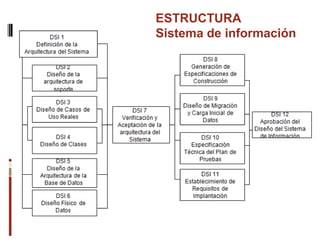 ESTRUCTURA
Sistema de información
 