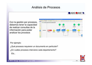 Análisis de Procesos



 Con la gestión por procesos,
 debemos tener la capacidad
 de realizar consultas de la
 información para poder
 analizar los procesos



  Por ejemplo:
  ¿Qué procesos requieren un documento en particular?
  ¿En cuáles procesos interviene cada departamento?
   Etc..


© BOC Group (www.boc-group.com)                         - 13 -
 