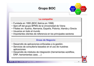 Grupo BOC


                                  La compañía:
                                  La compañía:
   •• Fundada en 1995 (BOC Ibérica en 1998)
       Fundada en 1995 (BOC Ibérica en 1998)
   •• Spin-off del grupo BPMS de la Universidad de Viena
       Spin-off del grupo BPMS de la Universidad de Viena
   •• Filiales en: Austria, Alemania, España, Polonia, Irlanda y Grecia
       Filiales en: Austria, Alemania, España, Polonia, Irlanda y Grecia
   •• Usuarios en todo el mundo
       Usuarios en todo el mundo
   •• Importantes clientes de referencia en los principales sectores
       Importantes clientes de referencia en los principales sectores

                              Áreas de Negocio:
                              Áreas de Negocio:
   •• Desarrollo de aplicaciones enfocadas a la gestión.
       Desarrollo de aplicaciones enfocadas a la gestión.
   •• Servicios de consultoría basados en el uso de nuestras
       Servicios de consultoría basados en el uso de nuestras
      aplicaciones
       aplicaciones
   •• Desarrollo de módulos de integración (herramientas workflow,
       Desarrollo de módulos de integración (herramientas workflow,
      ERP, herramientas case, ...)
       ERP, herramientas case, ...)

© BOC Group (www.boc-group.com)                                            -3-
 