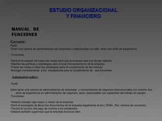 Gerente: Perfil: Tener una carrera de administración de empresas o relacionadas con ella, tener dos años de experiencia Funciones:  Será el encargado de trazar las metas para que la empresa sea una de las mejores. Diseñar las políticas y estrategias para el buen funcionamiento de la empresa Trazar las metas e idear las estrategias para el cumplimiento de las mismas Escoger correctamente  a los  trabajadores para el cumplimiento de  sus funciones Administrador:  Perfil: Debe tener una carrera de administración de empresas  y conocimientos de negocios internacionales con mínimo dos  años de experiencia en administración de negocios, seria, responsable con capacidad del trabajo en equipo Funciones: Deberá manejar caja mayor y menor de la empresa Será el encargado de llevar los documentos de la empresa legalmente al día ( DIAN , Rut, cámara de comercio)  Tendrá la función del pago de nomina a los empleados Deberá también supervisar que la empresa funcione bien. MANUAL  DE FUNCIONES 