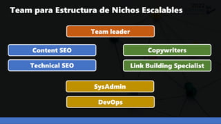 Team para Estructura de Nichos Escalables
Content SEO
Technical SEO Link Building Specialist
DevOps
SysAdmin
Copywriters
T...